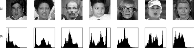 Figure 3 for Independent Component Analysis by Entropy Maximization with Kernels