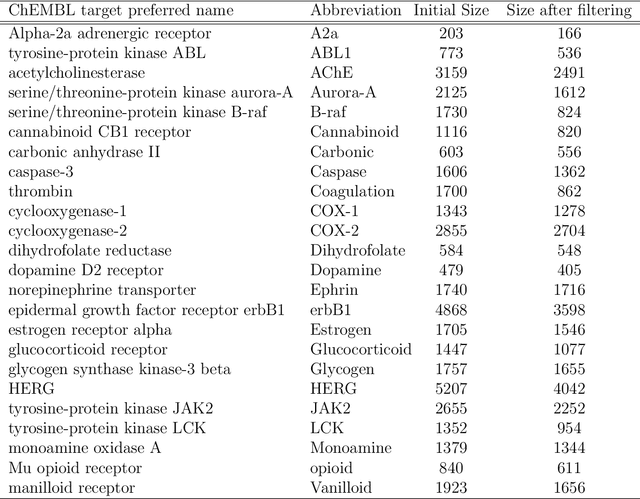 Figure 4 for Investigating 3D Atomic Environments for Enhanced QSAR