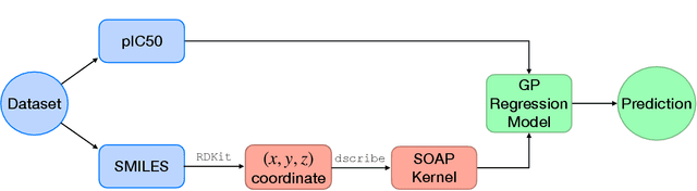 Figure 3 for Investigating 3D Atomic Environments for Enhanced QSAR