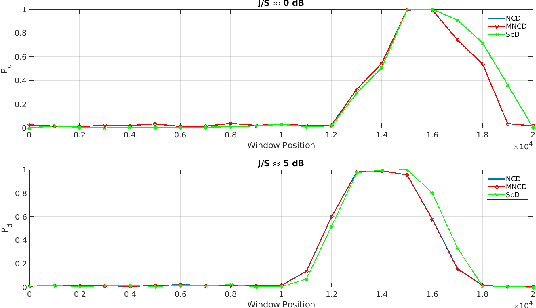 Figure 2 for Design and Experimental Assessment of Detection Schemes for Air Interface Attacks in Adverse Scenarios