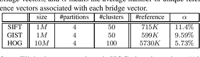 Figure 2 for Fast Neighborhood Graph Search using Cartesian Concatenation
