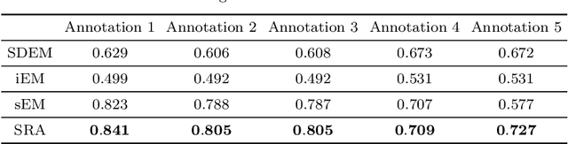 Figure 3 for Online Robust and Adaptive Learning from Data Streams