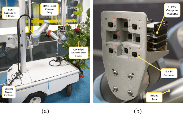 Figure 1 for 3D Move to See: Multi-perspective visual servoing for improving object views with semantic segmentation