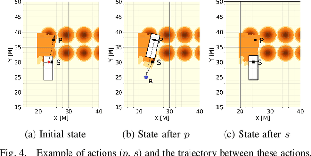 Figure 3 for Towards Autonomous Grading In The Real World