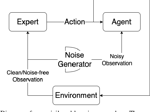 Figure 4 for Towards Autonomous Grading In The Real World