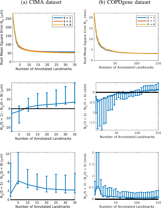 Figure 2 for Uncertainty-Aware Annotation Protocol to Evaluate Deformable Registration Algorithms