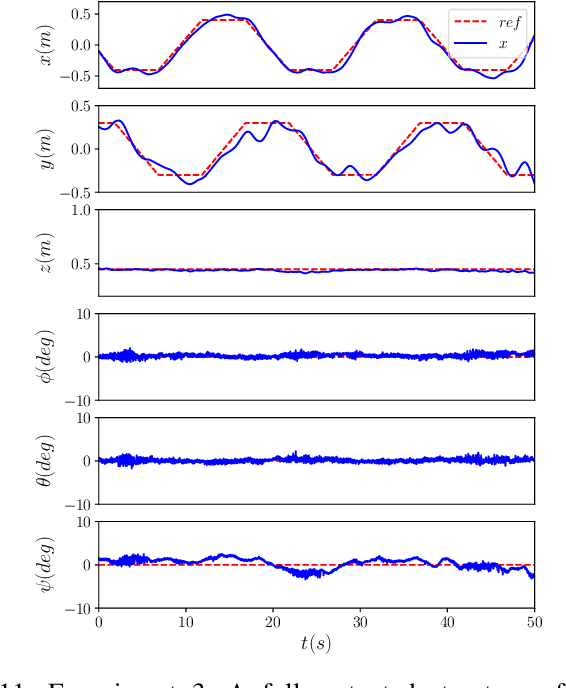 Figure 3 for Modular Multi-Rotors: From Quadrotors to Fully-Actuated Aerial Vehicles