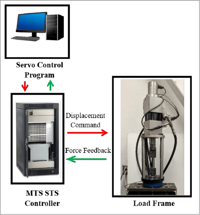 Figure 1 for Predicting Nonlinear Seismic Response of Structural Braces Using Machine Learning