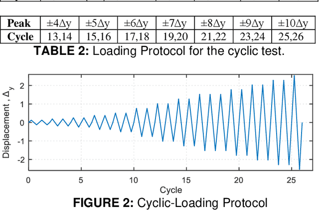 Figure 3 for Predicting Nonlinear Seismic Response of Structural Braces Using Machine Learning