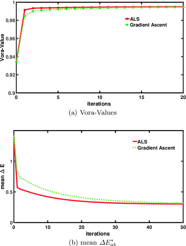 Figure 4 for Unifying Optimization Methods for Color Filter Design