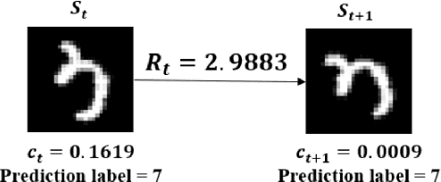 Figure 3 for REST: Performance Improvement of a Black Box Model via RL-based Spatial Transformation
