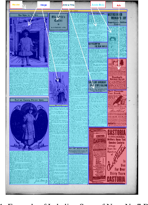 Figure 1 for DocBed: A Multi-Stage OCR Solution for Documents with Complex Layouts