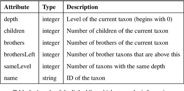 Figure 1 for SIFT: An Algorithm for Extracting Structural Information From Taxonomies