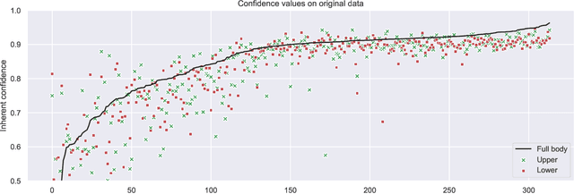 Figure 3 for Understanding the Impact of Edge Cases from Occluded Pedestrians for ML Systems