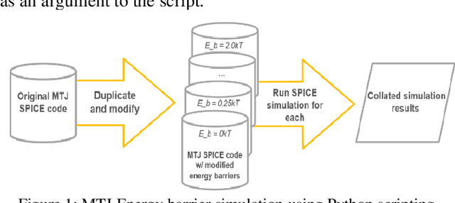 Figure 1 for Modular Simulation Framework for Process Variation Analysis of MRAM-based Deep Belief Networks