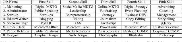 Figure 1 for What the Language You Tweet Says About Your Occupation