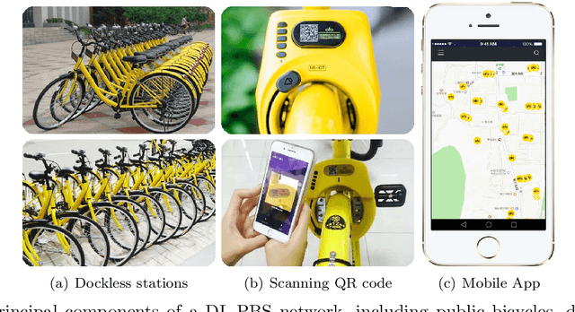 Figure 3 for Dynamic Planning of Bicycle Stations in Dockless Public Bicycle-sharing System Using Gated Graph Neural Network
