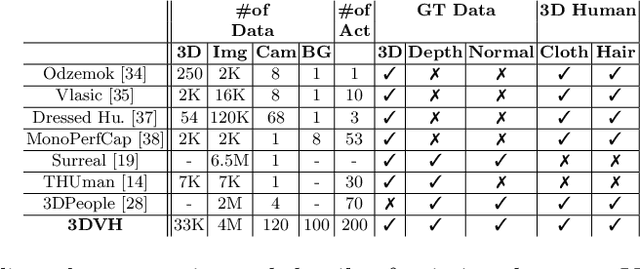 Figure 3 for Multi-View Consistency Loss for Improved Single-Image 3D Reconstruction of Clothed People