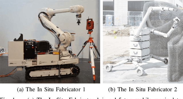 Figure 1 for Efficient Kinematic Planning for Mobile Manipulators with Non-holonomic Constraints Using Optimal Control