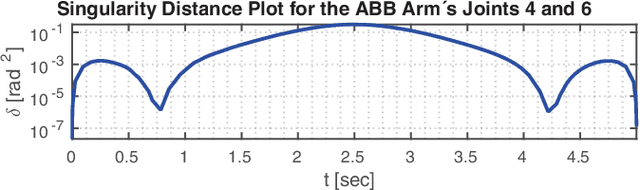 Figure 4 for Efficient Kinematic Planning for Mobile Manipulators with Non-holonomic Constraints Using Optimal Control