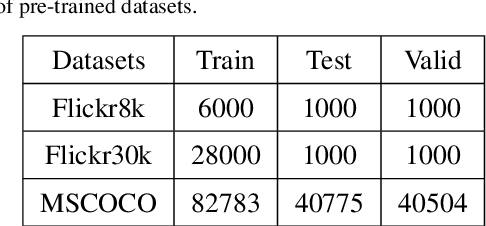 Figure 4 for Edge Data Based Trailer Inception Probabilistic Matrix Factorization for Context-Aware Movie Recommendation