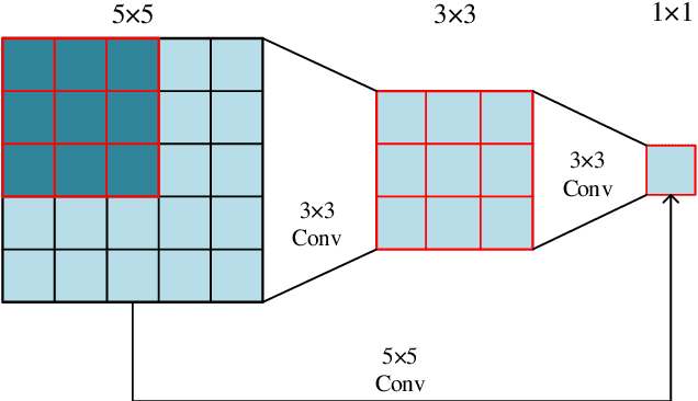Figure 1 for Edge Data Based Trailer Inception Probabilistic Matrix Factorization for Context-Aware Movie Recommendation