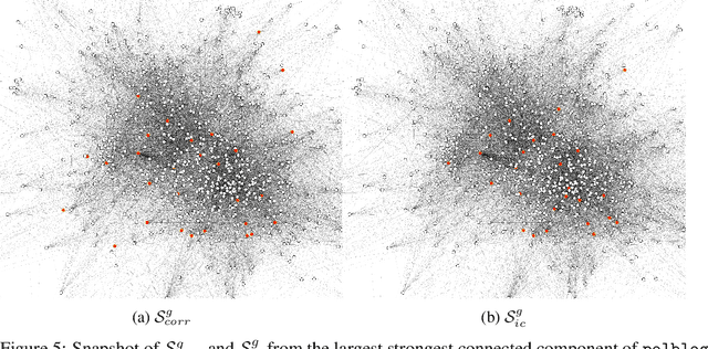 Figure 4 for Correlation Robust Influence Maximization