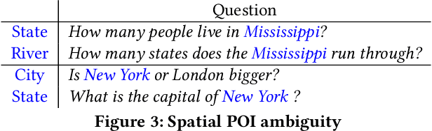 Figure 4 for SpatialNLI: A Spatial Domain Natural Language Interface to Databases Using Spatial Comprehension