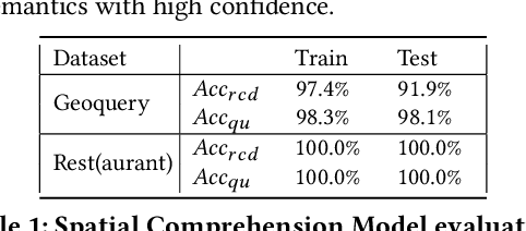 Figure 1 for SpatialNLI: A Spatial Domain Natural Language Interface to Databases Using Spatial Comprehension