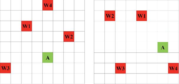 Figure 1 for Multi-focus Attention Network for Efficient Deep Reinforcement Learning