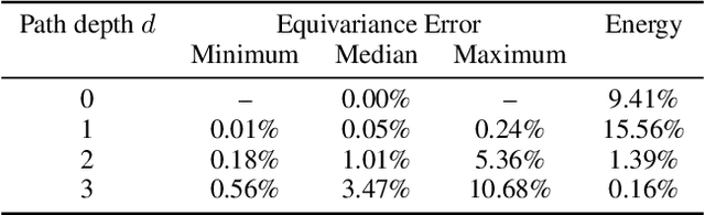 Figure 2 for Scattering Networks on the Sphere for Scalable and Rotationally Equivariant Spherical CNNs