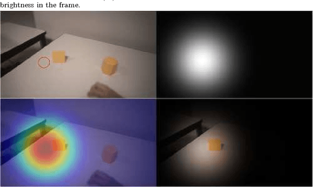 Figure 3 for Saliency Driven Object recognition in egocentric videos with deep CNN