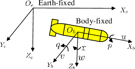 Figure 1 for Multi Pseudo Q-learning Based Deterministic Policy Gradient for Tracking Control of Autonomous Underwater Vehicles