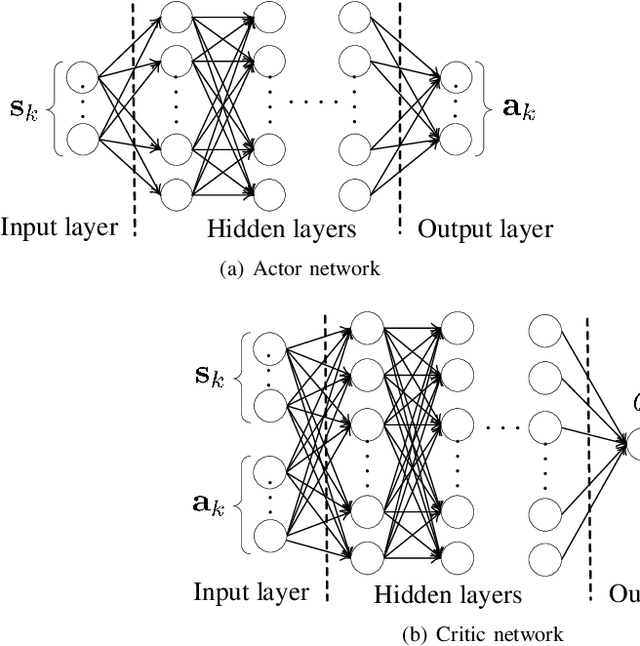 Figure 3 for Multi Pseudo Q-learning Based Deterministic Policy Gradient for Tracking Control of Autonomous Underwater Vehicles