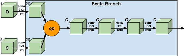 Figure 3 for Analyzing Modular CNN Architectures for Joint Depth Prediction and Semantic Segmentation