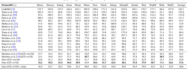Figure 2 for Generalizing Monocular 3D Human Pose Estimation in the Wild