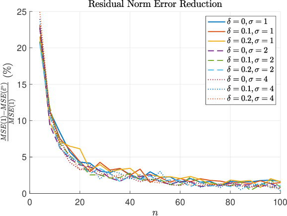 Figure 4 for Operator Augmentation for Model-based Policy Evaluation