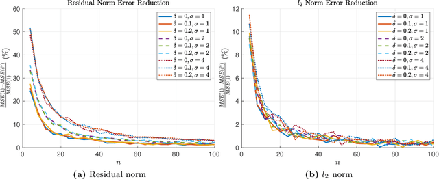 Figure 2 for Operator Augmentation for Model-based Policy Evaluation