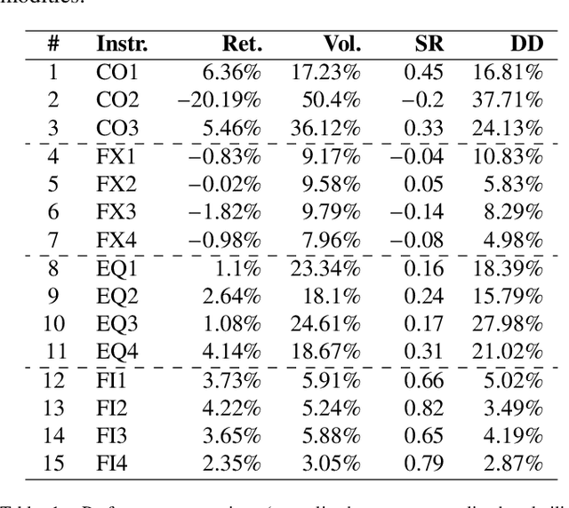 Figure 1 for Predicting Risk-adjusted Returns using an Asset Independent Regime-switching Model