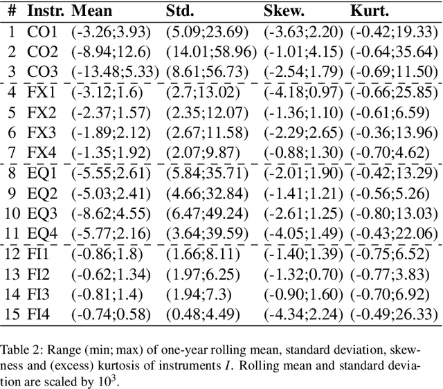 Figure 2 for Predicting Risk-adjusted Returns using an Asset Independent Regime-switching Model