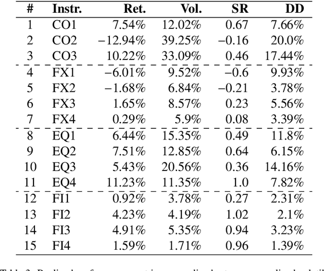 Figure 3 for Predicting Risk-adjusted Returns using an Asset Independent Regime-switching Model