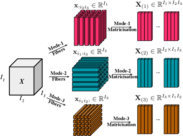Figure 1 for Trying Bilinear Pooling in Video-QA
