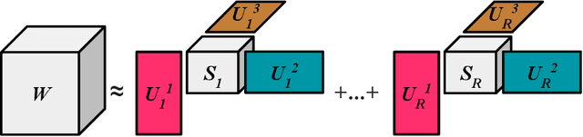 Figure 3 for Trying Bilinear Pooling in Video-QA