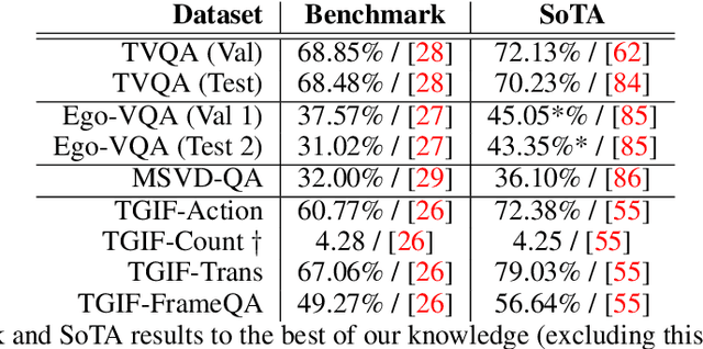 Figure 2 for Trying Bilinear Pooling in Video-QA