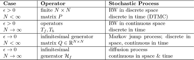 Figure 1 for Geometric fluid approximation for general continuous-time Markov chains