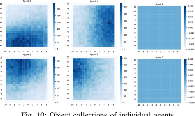Figure 2 for Distributed Multi-Agent Deep Reinforcement Learning for Robust Coordination against Noise