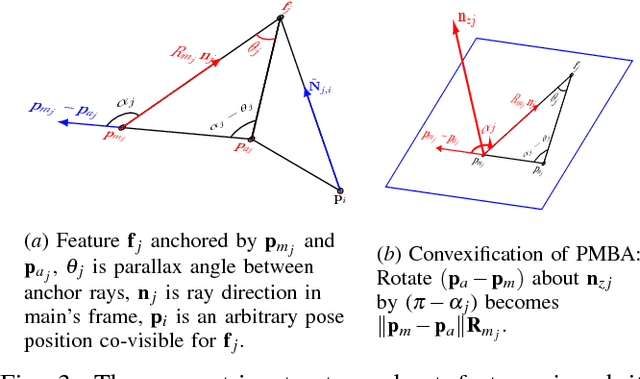 Figure 3 for Parallax Bundle Adjustment on Manifold with Convexified Initialization