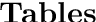 Figure 2 for Modeling Item Response Theory with Stochastic Variational Inference