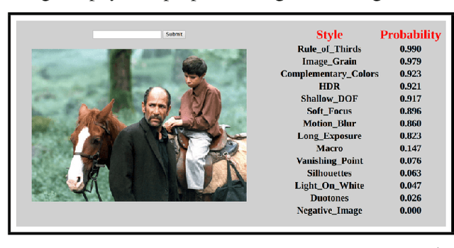 Figure 1 for A Geometry-Sensitive Approach for Photographic Style Classification