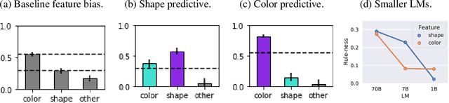 Figure 3 for Transformers generalize differently from information stored in context vs in weights